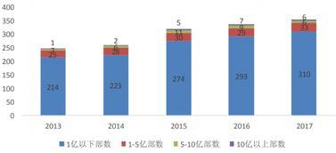 国产在线分类,探索中国互联网内容生态的多元化发展
